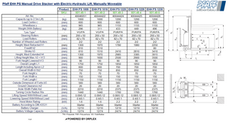 Pfaff EHH PS Manual Stacker – 1200kg, 2900mm Electric Lift