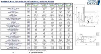 Pfaff EHH PS Manual Drive Stacker with Electric-Hydraulic Lift, Manually Moveable Table of Specification and Dimensions