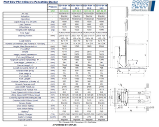 Pfaff EGV PSH II Pedestrian Stacker – 1600kg, 2500mm Lift
