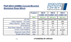 Pfaff SW-K GAMMA 800KG Console-Mounted Aluminium Rope Winch