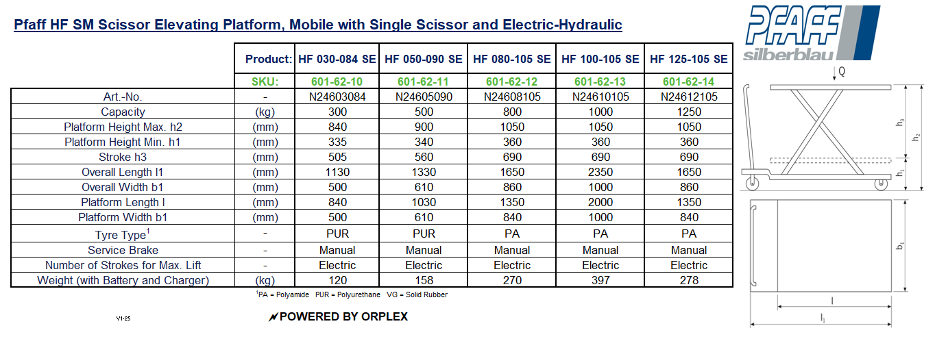 Pfaff HF SE Mobile Scissor Lift Table – Electric Hydraulic Table of Specification and Dimensions with Diagram