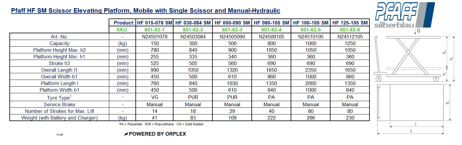 Pfaff HF SM Mobile Scissor Lift Table – Manual Hydraulic Table of Specification and Dimensions with Diagram