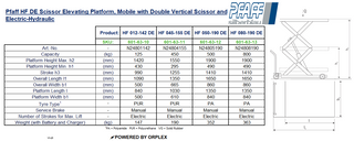 Pfaff HF DE 125kg Mobile Double Scissor Lift – Electric Hydraulic