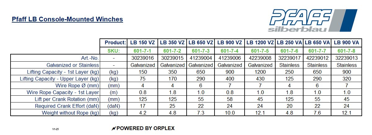 Pfaff LB Console-Mounted Wire Rope Winch Specification Table