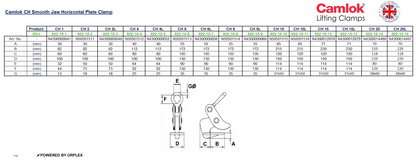 Table of Dimensions and technical drawing for Yellow and Black Camlok CH Horizontal Plate Clamp with Smooth Jaw