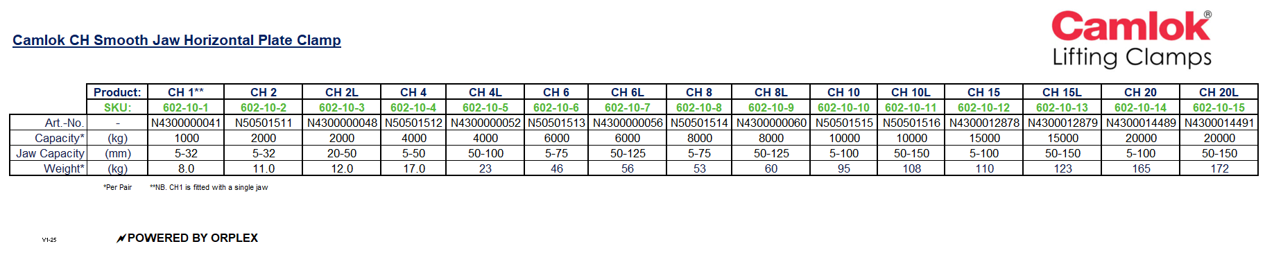 Product Specifications Table for Yellow and Black Camlok CH Horizontal Plate Clamp with Smooth Jaw