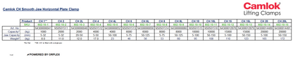 Product Specifications Table for Yellow and Black Camlok CH Horizontal Plate Clamp with Smooth Jaw