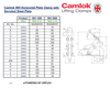 Table of Dimensions and Technical Drawing for Yellow and Black Camlok WH Horizontal Plate Clamp with Serrated Steel Plates