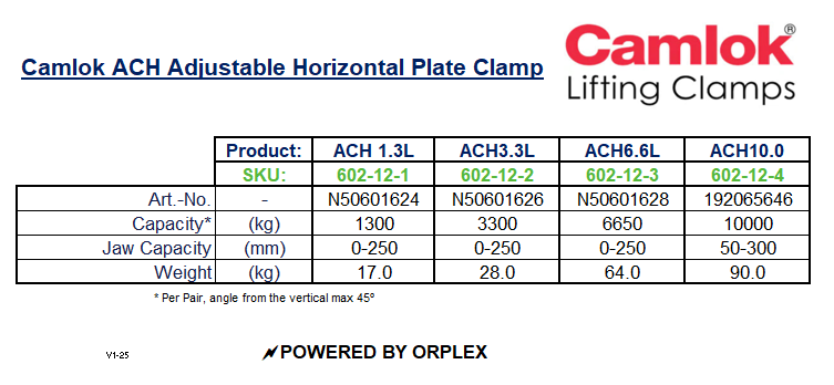 Product Specifications Table for Yellow Camlok ACH Adjustable Horizontal Plate Clamp