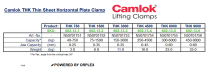 Technical Specifications Table for Yellow Camlok THK Thin Sheet Horizontal Plate Clamp