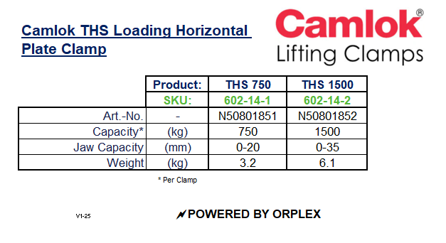 Product Specifications Table for Yellow Camlok THS Loading Horizontal Plate Clamp