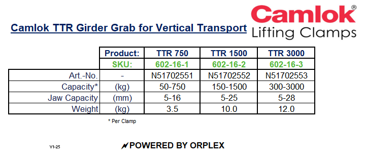 Technical Specifications Table for Yellow and Black Camlok TTR Girder Grab for Vertical Transport