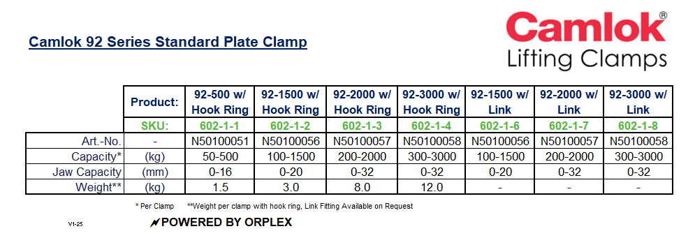 Camlok 92-2000kg Hook Ring Plate Clamp with Safety Lock - Specification Specification