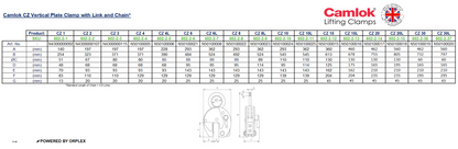 Table of Dimensions with Technical Drawing of Yellow and Black Camlok CZ Heavy Duty Chain Link Plate Clamp