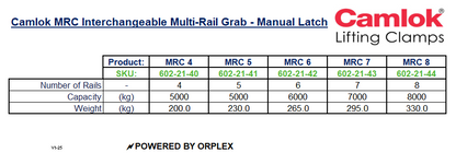 Product Specifications Table for Yellow Camlok MRC Multi-Rail Grab - Manual Latch