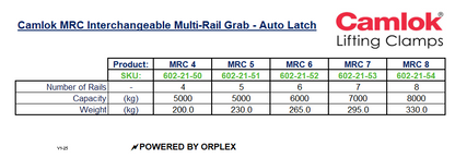 Camlok MRC 5-Rail Grab – Auto Latch Multi-Rail Clamp