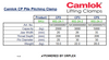 Camlok CP Pile Pitching Clamp Specification Table