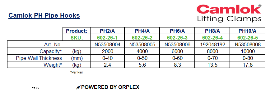 Product Specifications Table for Yellow Camlok PH Pipe Hooks