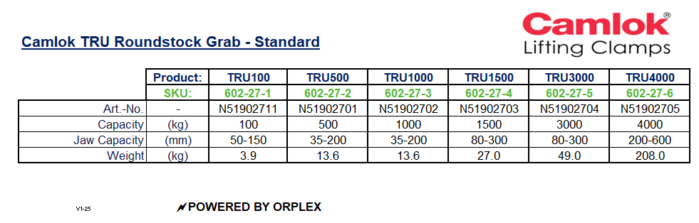 Product Specifications table for Yellow Camlok TRU Roundstock Grab