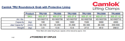 Product specifications table for Yellow Camlok TRU Roundstock Grab with lined jaws
