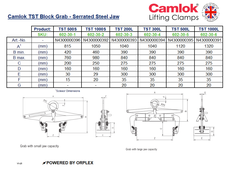 Table of Dimensions with Technical drawing of Camlok TST Block Grab Serrated Steel Jaw