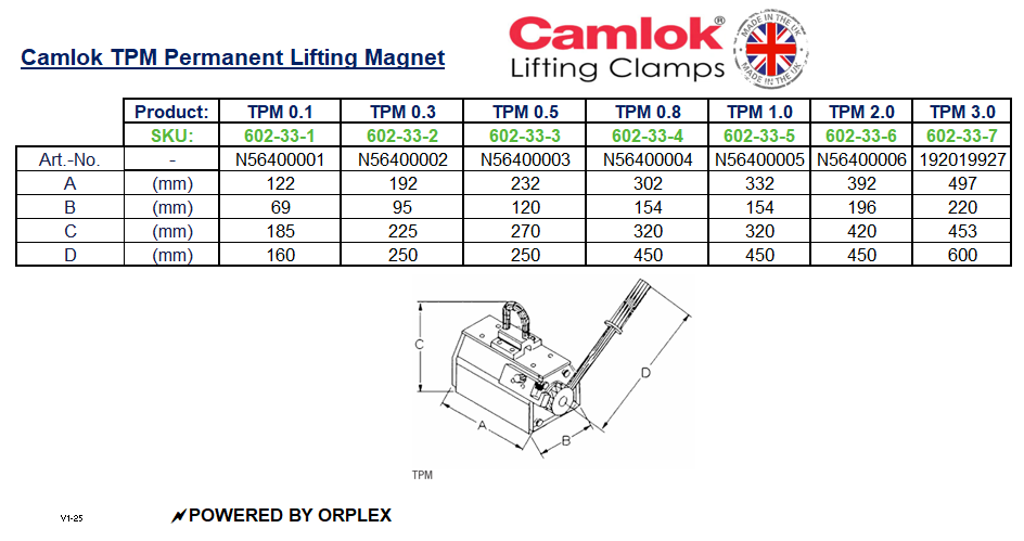 Table of dimensions with technical drawing for Yellow Camlok TPM Permanent Lifting Magnet