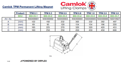 Table of dimensions with technical drawing for Yellow Camlok TPM Permanent Lifting Magnet