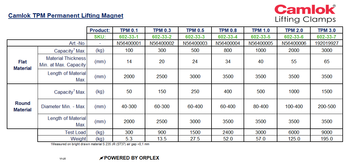 Technical specifications table for Yellow Camlok TPM Permanent Lifting Magnet