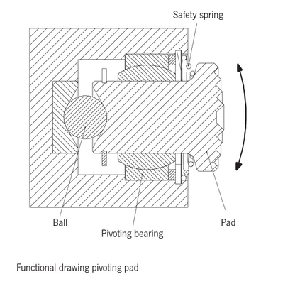 Camlok TSH Swivel Hook Screw Clamp Pivoting Pad Functional Drawing