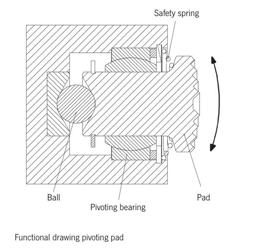 Technical diagram of a pivoting pad for Yellow Camlok TSH Swivel Hook Screw Clamp