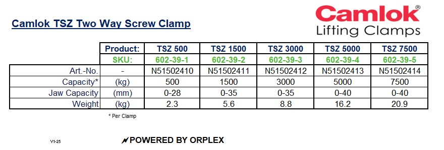 Technical Specifications for Yellow Camlok TSZ Two-way Screw Clamp