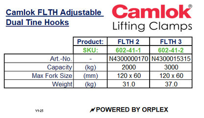 Camlok FLTH Adjustable Dual Tine Hook Specification Table
