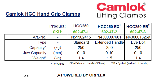 Technical Specifications Table for Yellow Camlok HGC Hand Grip Clamp