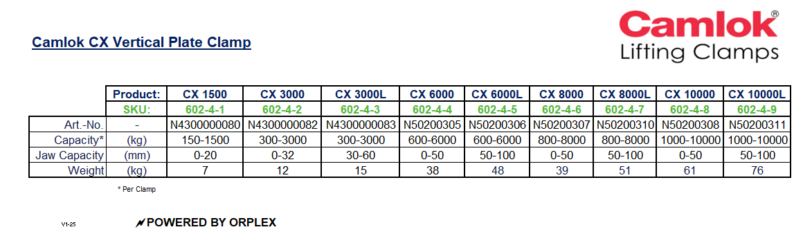 Product Specifications Table for Yellow and Black Camlok CX Side Loading Vertical Plate Clamp