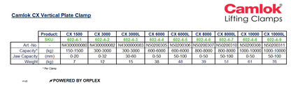 Product Specifications Table for Yellow and Black Camlok CX Side Loading Vertical Plate Clamp