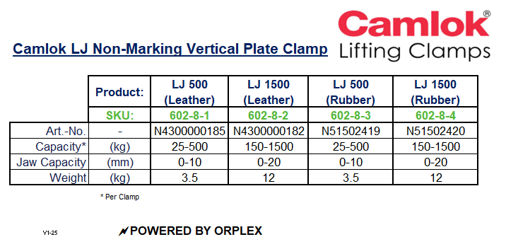 Product Specifications Table for Yellow and Black Camlok LJ Non-Marking Vertical Plate Clamp