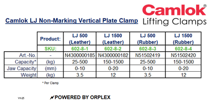 Product Specifications Table for Yellow and Black Camlok LJ Non-Marking Vertical Plate Clamp