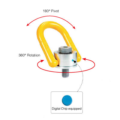 YOKE Digital Anchor Point - Metric Thread Usage