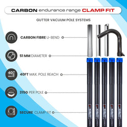  Clamped Carbon Fibre Gutter Vacuum Pole Kit (51mm Diameter) 20ft-40ft Kits 40ft (12m) Kit