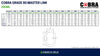 Technical Specifications of Cobra Grade 80 Master Link