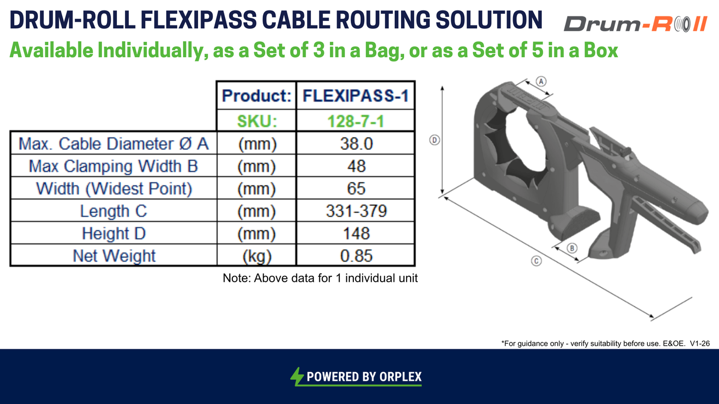 Technical product information sheet for the Drum-Roll Flexipass cable routing solution, showing a 3D rendering of the black plastic cable routing tool alongside a specification table and dimensions.