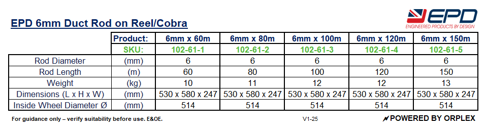 Technical Specifications Table for EPD 6mm Duct Rod on reel