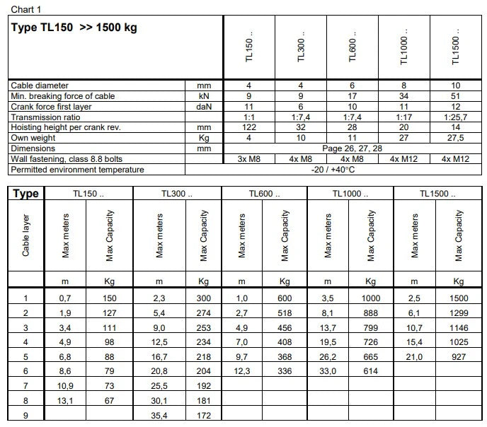 Specification
