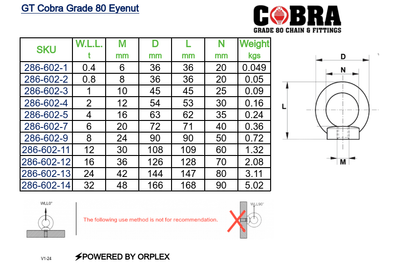 GT Cobra Grade 80 Eyenut Specification 286-602_V1-24