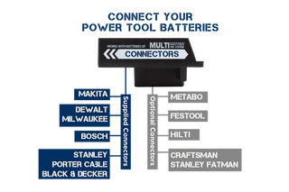 Thor Connect - 2500 Lumens - Powertool Battery Work Light