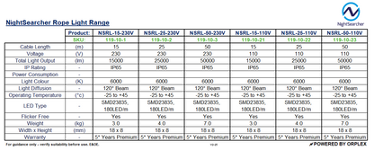 Technical Specifications for NightSearcher Rope Light range - AC Powered Site lights