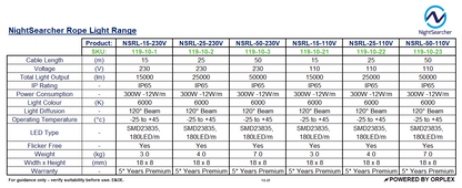 Technical Specifications for NightSearcher Rope Light range - AC Powered Site lights