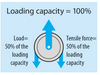 ORPTECH_sheave_Load_Capacity from RiggingUK