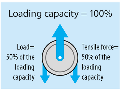 ORPTECH_sheave_Load_Capacity from RiggingUK