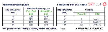 Table showing MBL and Separate table showing suitable shackles for Orptech Polyester Double Braid Pulling Rope - White with Blue Fleck